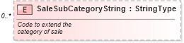 XSD Diagram of SaleSubCategoryString in schema retaildeliveryreporting_xsd (Standards for Technology in Automotive Retail)