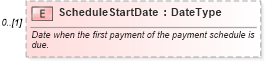 XSD Diagram of ScheduleStartDate in schema components_xsd (Standards for Technology in Automotive Retail)