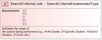 XSD Diagram of SearchCriteriaCode in schema fields_xsd (Standards for Technology in Automotive Retail)
