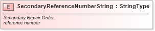 XSD Diagram of SecondaryReferenceNumberString in schema fields_xsd (Standards for Technology in Automotive Retail)