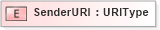 XSD Diagram of SenderURI in schema fields_xsd (Standards for Technology in Automotive Retail)