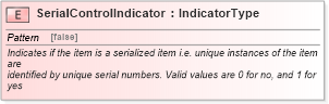 XSD Diagram of SerialControlIndicator in schema fields_xsd1 (Standards for Technology in Automotive Retail)