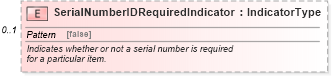 XSD Diagram of SerialNumberIDRequiredIndicator in schema partsorder_xsd (Standards for Technology in Automotive Retail)