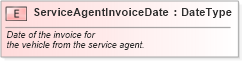 XSD Diagram of ServiceAgentInvoiceDate in schema fields_xsd (Standards for Technology in Automotive Retail)