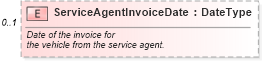 XSD Diagram of ServiceAgentInvoiceDate in schema vehicleservicehistory_xsd (Standards for Technology in Automotive Retail)