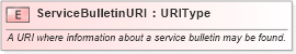 XSD Diagram of ServiceBulletinURI in schema fields_xsd (Standards for Technology in Automotive Retail)