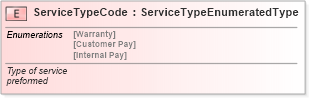 XSD Diagram of ServiceTypeCode in schema fields_xsd (Standards for Technology in Automotive Retail)