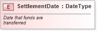 XSD Diagram of SettlementDate in schema fields_xsd (Standards for Technology in Automotive Retail)