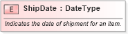 XSD Diagram of ShipDate in schema fields_xsd (Standards for Technology in Automotive Retail)
