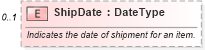 XSD Diagram of ShipDate in schema partsorder_xsd (Standards for Technology in Automotive Retail)