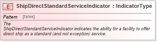XSD Diagram of ShipDirectStandardServiceIndicator in schema fields_xsd (Standards for Technology in Automotive Retail)