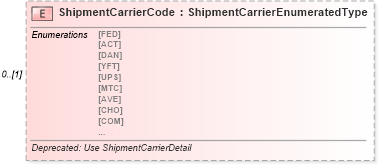 XSD Diagram of ShipmentCarrierCode in schema partsinvoice_xsd (Standards for Technology in Automotive Retail)