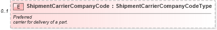 XSD Diagram of ShipmentCarrierCompanyCode in schema components_xsd (Standards for Technology in Automotive Retail)