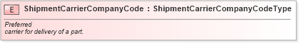 XSD Diagram of ShipmentCarrierCompanyCode in schema fields_xsd (Standards for Technology in Automotive Retail)