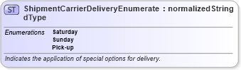 XSD Diagram of ShipmentCarrierDeliveryEnumeratedType in schema codelists_xsd (Standards for Technology in Automotive Retail)