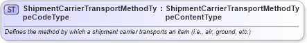 XSD Diagram of ShipmentCarrierTransportMethodTypeCodeType in schema qualifieddatatypes_xsd (Standards for Technology in Automotive Retail)