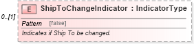 XSD Diagram of ShipToChangeIndicator in schema deprecatedcomponents_xsd (Standards for Technology in Automotive Retail)