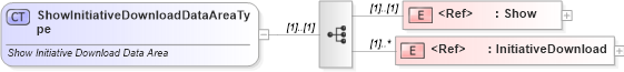 XSD Diagram of ShowInitiativeDownloadDataAreaType in schema showinitiativedownload_xsd (Standards for Technology in Automotive Retail)
