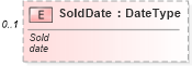 XSD Diagram of SoldDate in schema components_xsd (Standards for Technology in Automotive Retail)