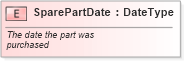 XSD Diagram of SparePartDate in schema fields_xsd (Standards for Technology in Automotive Retail)