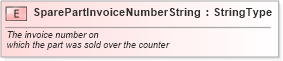 XSD Diagram of SparePartInvoiceNumberString in schema fields_xsd (Standards for Technology in Automotive Retail)