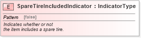 XSD Diagram of SpareTireIncludedIndicator in schema fields_xsd (Standards for Technology in Automotive Retail)