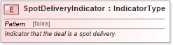 XSD Diagram of SpotDeliveryIndicator in schema fields_xsd (Standards for Technology in Automotive Retail)