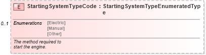XSD Diagram of StartingSystemTypeCode in schema components_xsd (Standards for Technology in Automotive Retail)