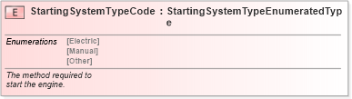 XSD Diagram of StartingSystemTypeCode in schema fields_xsd (Standards for Technology in Automotive Retail)