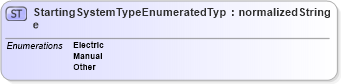 XSD Diagram of StartingSystemTypeEnumeratedType in schema codelists_xsd (Standards for Technology in Automotive Retail)