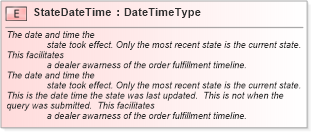 XSD Diagram of StateDateTime in schema fields_xsd (Standards for Technology in Automotive Retail)