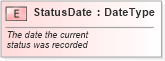 XSD Diagram of StatusDate in schema fields_xsd (Standards for Technology in Automotive Retail)