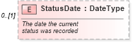 XSD Diagram of StatusDate in schema vehicleorder_xsd (Standards for Technology in Automotive Retail)