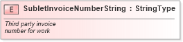 XSD Diagram of SubletInvoiceNumberString in schema fields_xsd (Standards for Technology in Automotive Retail)