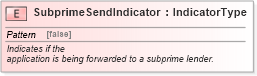 XSD Diagram of SubprimeSendIndicator in schema fields_xsd (Standards for Technology in Automotive Retail)