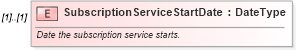 XSD Diagram of SubscriptionServiceStartDate in schema components_xsd (Standards for Technology in Automotive Retail)