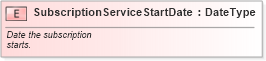 XSD Diagram of SubscriptionServiceStartDate in schema fields_xsd (Standards for Technology in Automotive Retail)