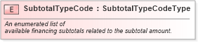 XSD Diagram of SubtotalTypeCode in schema fields_xsd (Standards for Technology in Automotive Retail)