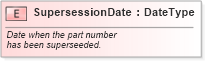 XSD Diagram of SupersessionDate in schema fields_xsd (Standards for Technology in Automotive Retail)