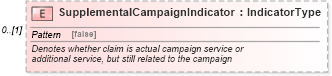 XSD Diagram of SupplementalCampaignIndicator in schema components_xsd (Standards for Technology in Automotive Retail)