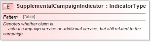 XSD Diagram of SupplementalCampaignIndicator in schema fields_xsd (Standards for Technology in Automotive Retail)