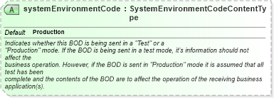 XSD Diagram of systemEnvironmentCode in schema meta_xsd (Standards for Technology in Automotive Retail)