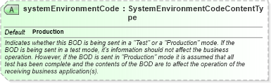 XSD Diagram of systemEnvironmentCode in schema meta_xsd1 (Standards for Technology in Automotive Retail)