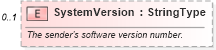 XSD Diagram of SystemVersion in schema meta_xsd (Standards for Technology in Automotive Retail)