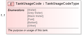 XSD Diagram of TankUsageCode in schema components_xsd (Standards for Technology in Automotive Retail)