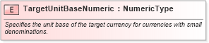 XSD Diagram of TargetUnitBaseNumeric in schema fields_xsd1 (Standards for Technology in Automotive Retail)