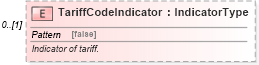 XSD Diagram of TariffCodeIndicator in schema partsorder_xsd (Standards for Technology in Automotive Retail)