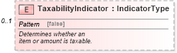 XSD Diagram of TaxabilityIndicator in schema components_xsd (Standards for Technology in Automotive Retail)