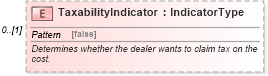 XSD Diagram of TaxabilityIndicator in schema components_xsd (Standards for Technology in Automotive Retail)