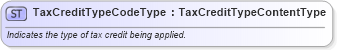 XSD Diagram of TaxCreditTypeCodeType in schema qualifieddatatypes_xsd (Standards for Technology in Automotive Retail)